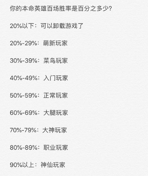 王者如何测试自己的本命英雄?
