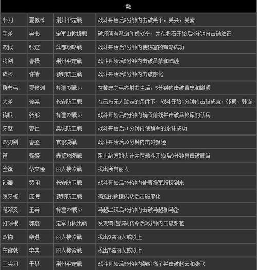 真三国无双7秘武属性是固定的吗？真三国无双7秘武属性搭配？