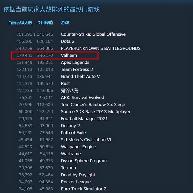 steam游戏在线人数