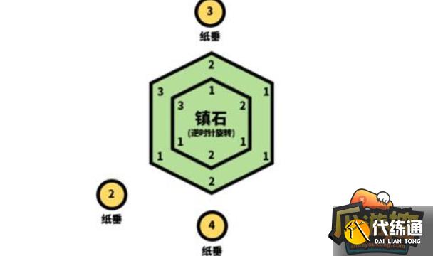 原神封印镇石其四任务怎么完成-原神封印镇石其四任务攻略
