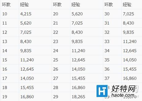 “梦幻西游”怎样升级才快,怎样跑环?