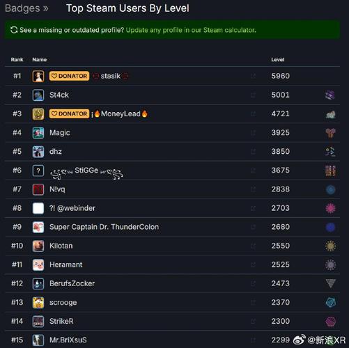 steam等级怎么升级