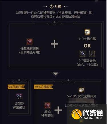 dnf武器装扮技能等级怎么调