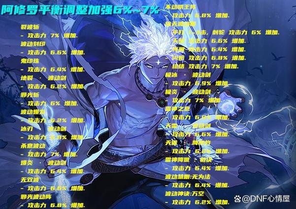 国服地下城到什么时间出新职业?