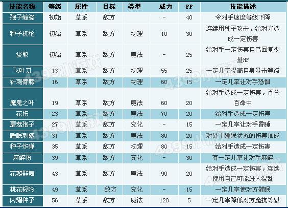 洛克王国伊贝儿极品天赋