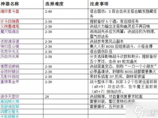 《梦幻西游》神器任务天罡印之谋攻略