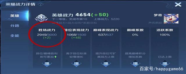 怎么提升英雄战力
