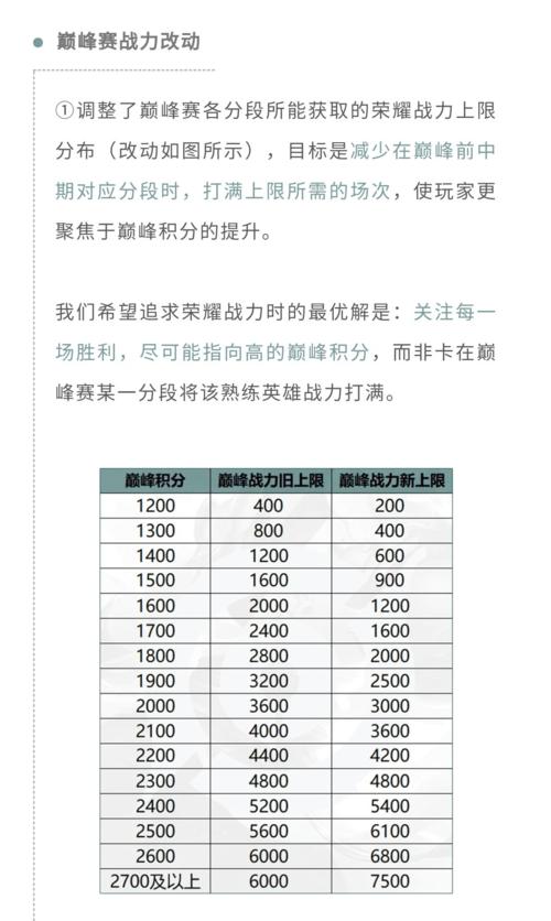 王者荣耀战力怎么快速提升
