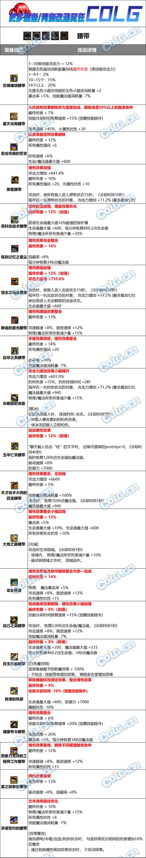 地下城与勇士《DNF》史诗装备腰带属性改动内容