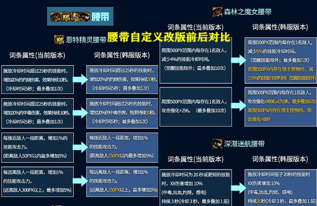 dnf自定义史诗有哪些