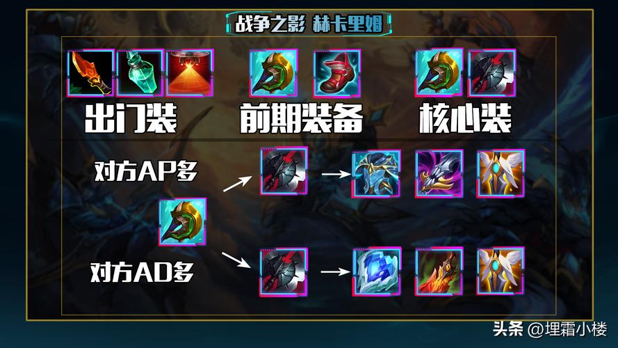 lol天启者出装及打法攻略