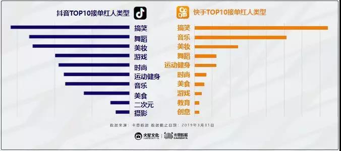 快手和抖音有什么区别?
