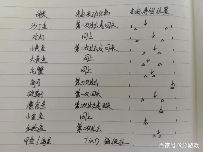 梦幻西游钓鱼技巧