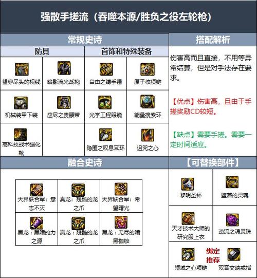 dnf女漫游100级装备怎么搭配-女漫游100级装备搭配攻略