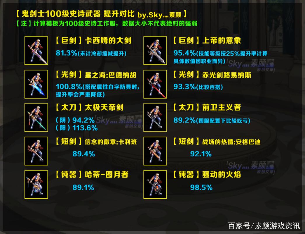 地下城100史诗光剑哪个好