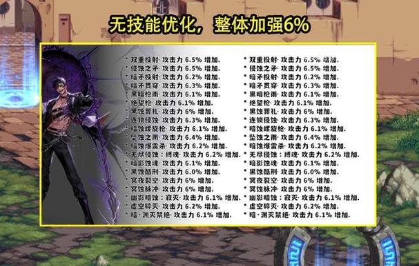 DNF剑豪真的是双武器职业吗