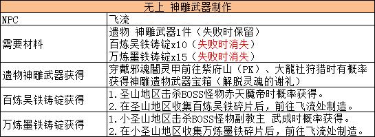 地下城两个新英雄的神器是什么