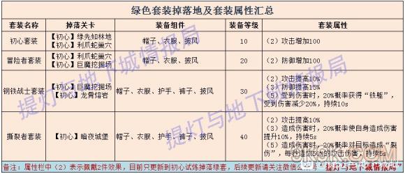 提灯与地下城装备掉落属性