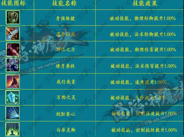 西游神魔决如来佛祖怎么提高速度