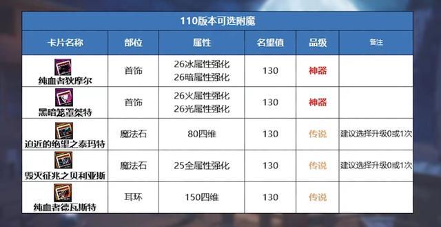 DNF寂静城怎么去