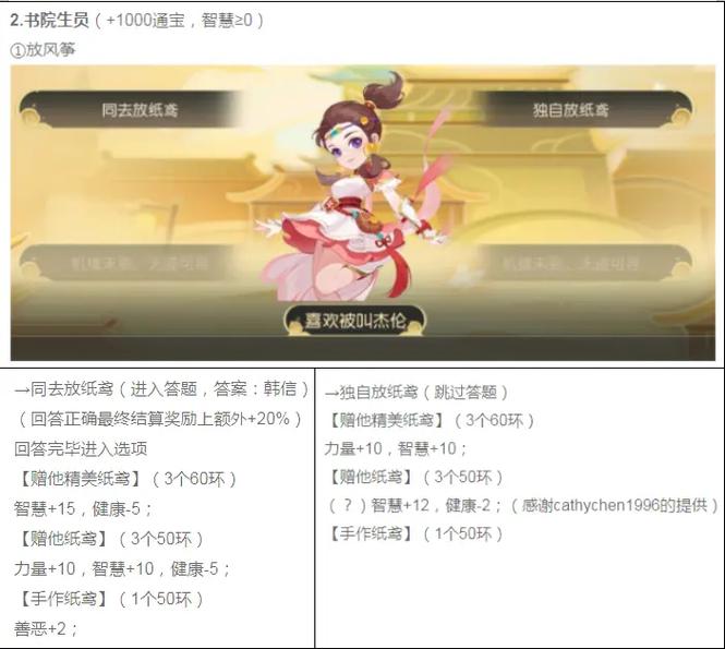 梦幻西游手游梦长安攻略-梦幻西游手游梦长安代写家书事件攻略