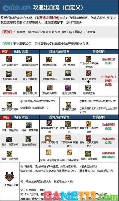 DNF影舞者装备搭配攻略2022