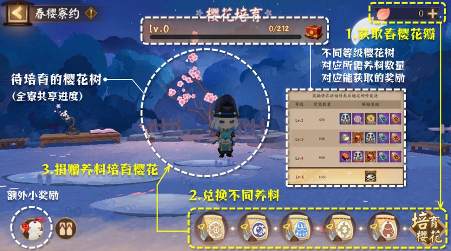 《阴阳师》摇樱花树奖励一览介绍_《阴阳师》摇樱花树奖励一览是什么