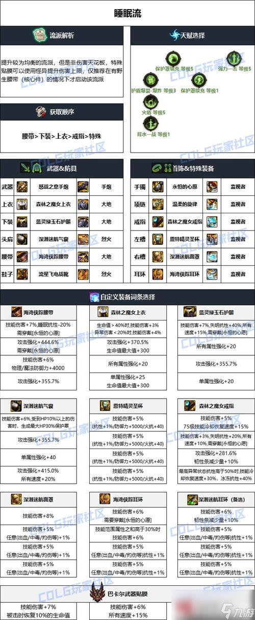 地下城史诗级别的装备怎么得