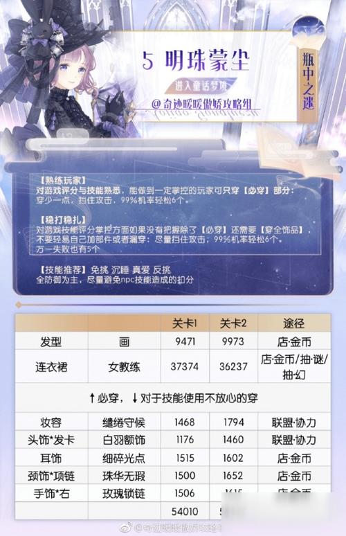 奇迹暖暖18章完美通关技巧分享