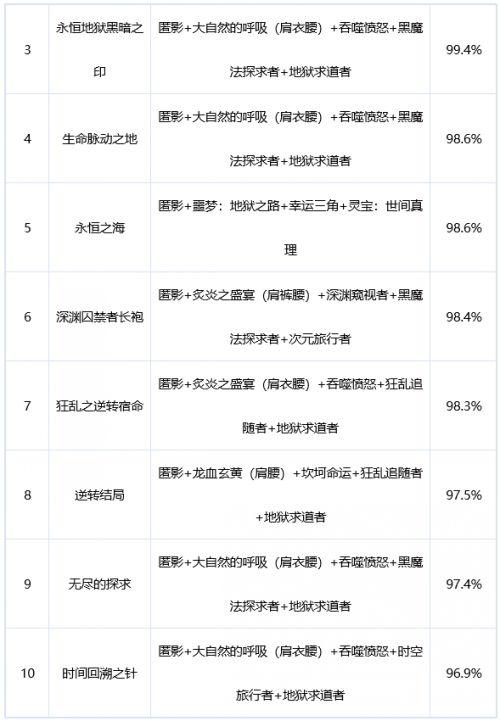 DNF刺客是带匕首好还是双剑好。该怎样加点。