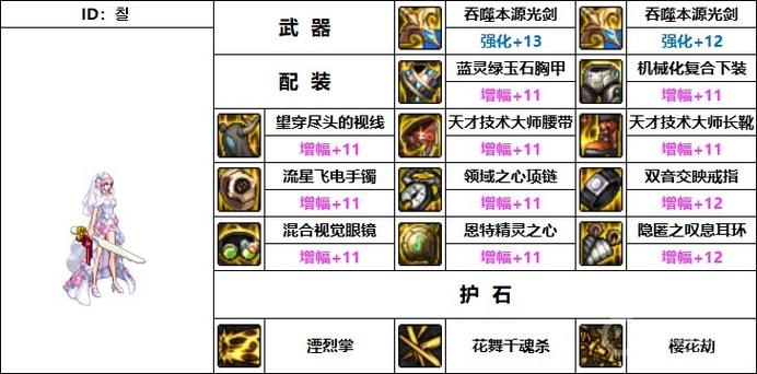 地下城与勇士中,装备等级怎么划分的?