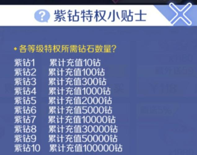 开紫钻一年多少钱??