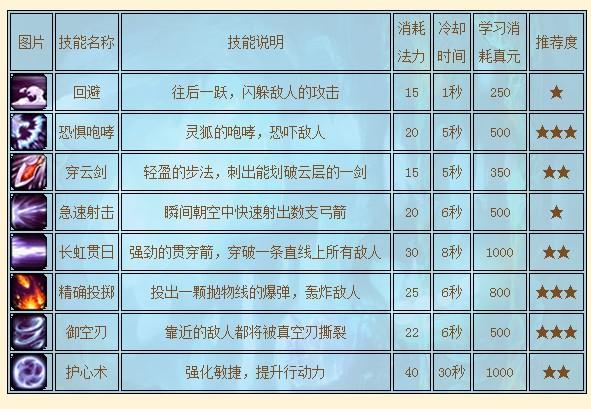 封神太子2的哪吒配什么技能好