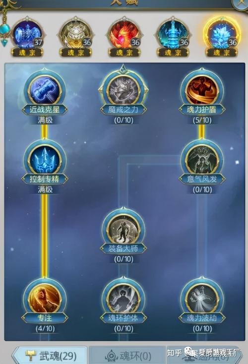 永恒纪元巅峰之后弓手天赋点怎么加