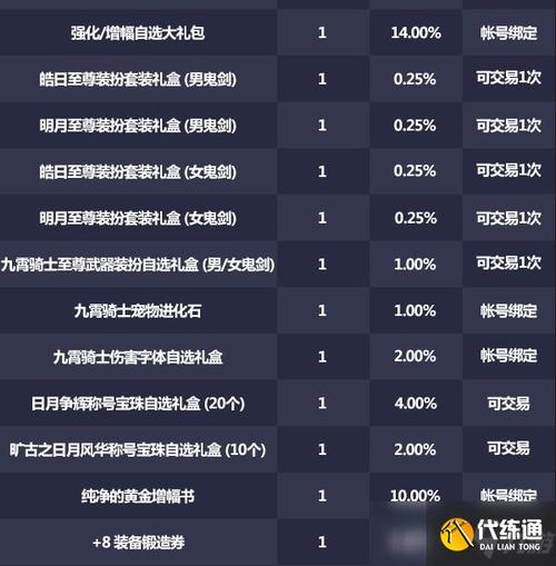 dnf武器装扮技能等级怎么调