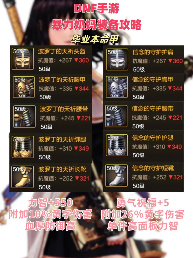 dnf奶妈装备(dnf奶妈装备搭配排行最新)
