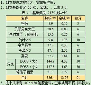 通天河副本攻略(《梦幻西游》通天河副本攻略介绍_通天河副本攻略...