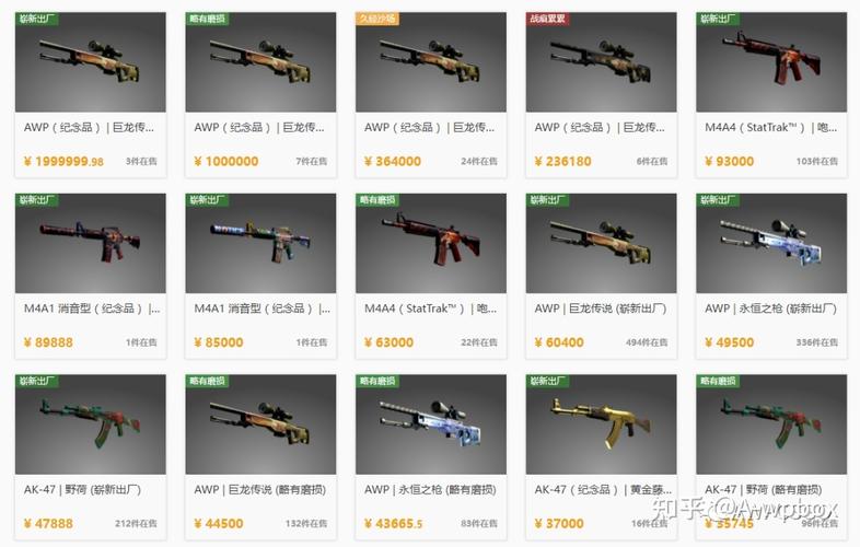 csgo的一把崭新龙狙多少人民币?