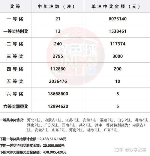 20203月22双色中奖号是多少?