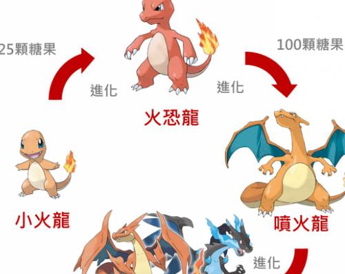 热血精灵王宠物(精灵)怎么进化?