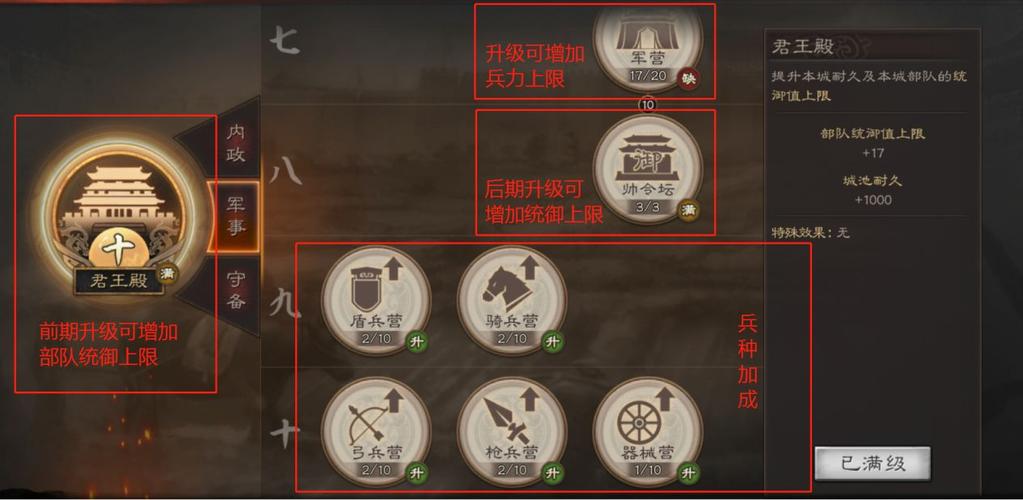 三国志战略版五大兵种军营详解