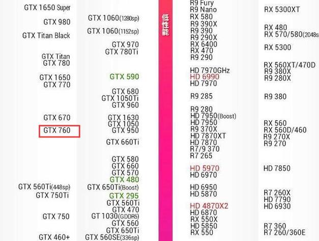 gtx650显卡能玩什么游戏