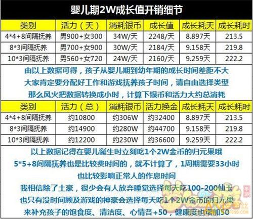 梦幻西游养孩子详细攻略(梦幻西游养孩子划算吗)