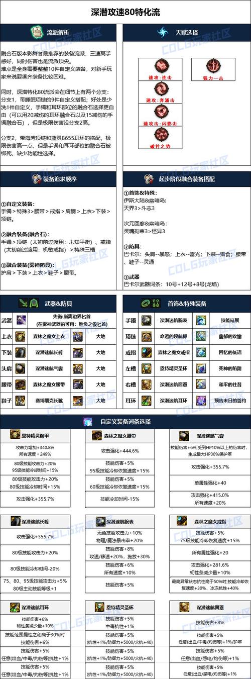 DNF各属性抗性装备都有什么?