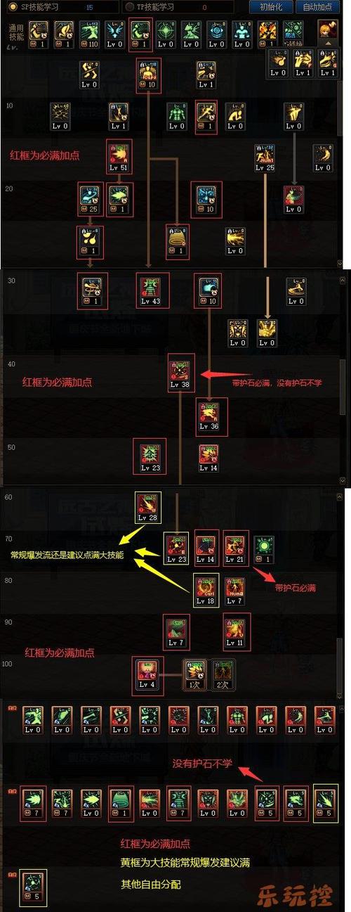 地下城光兵110装备，dnf光兵100级最佳buff套