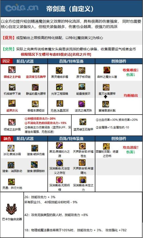 dnf驭剑士技能加点图(地下城100驭剑士刷图技巧)「专家说」
