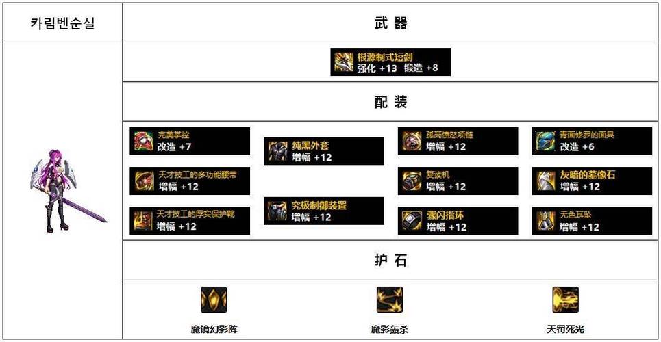dnf驭剑士技能加点(dnf驭剑士技能加点图)