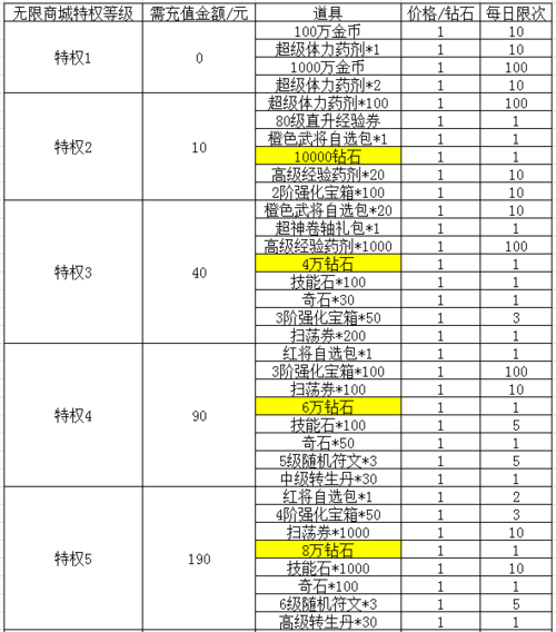 英雄契约2上阵的英雄怎么编组啊?