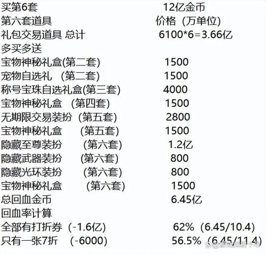 DNF2024五一套有哪些内容-2024年五一套礼包内容