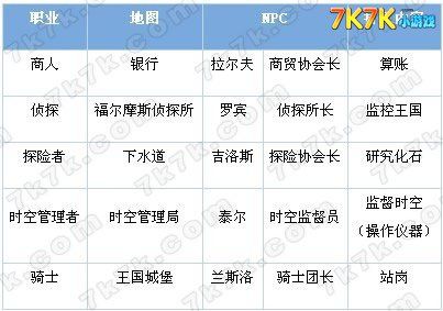 洛克王国侦探职业介绍